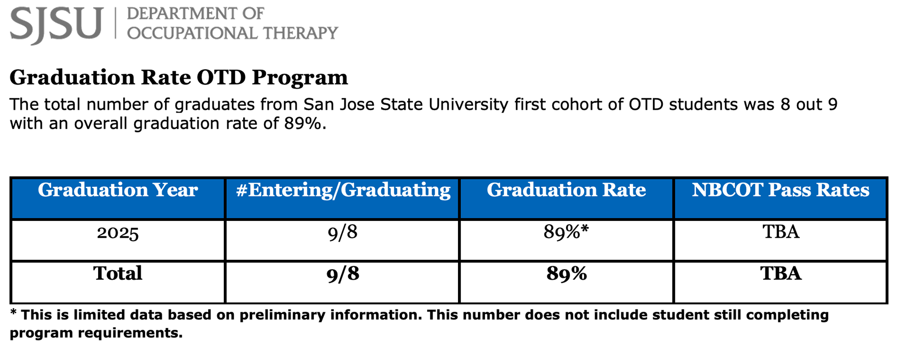otd_graduation_rate_dec_2025