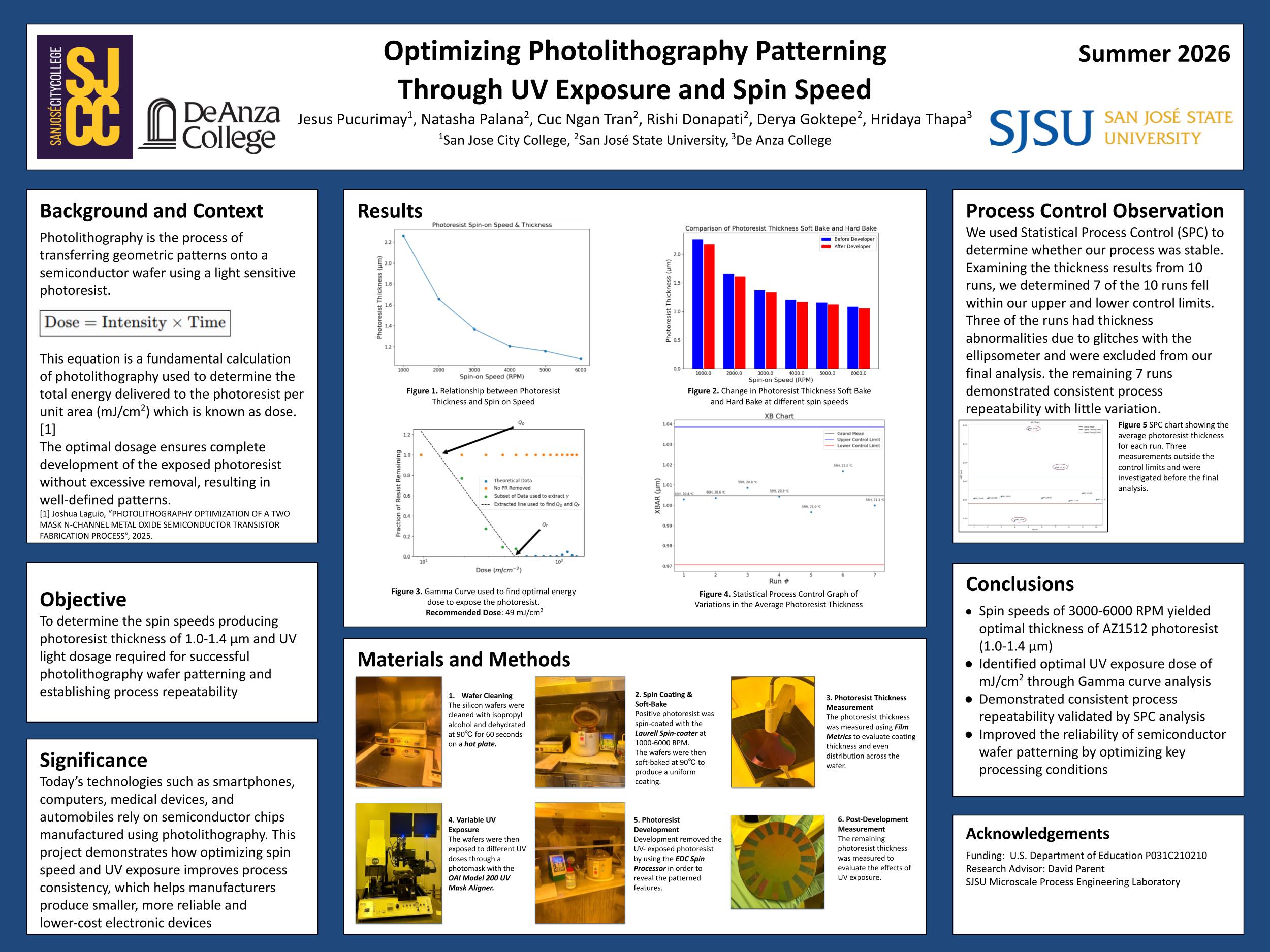 Poster of David Parent's students. 