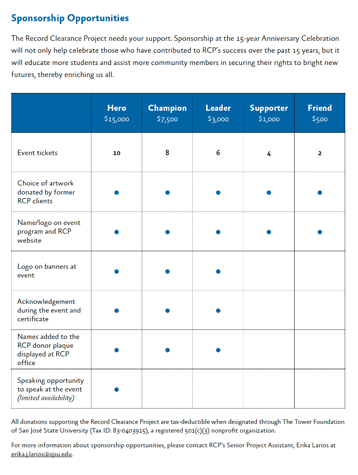 Sponsorship Tiers
